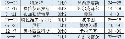 开云体育下载-欧联杯联赛阶段：英超“双熊”直升 穆帅进附加赛
