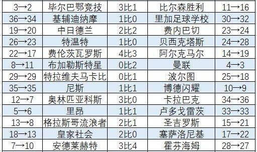 开云体育下载-欧联杯联赛阶段：英超“双熊”直升 穆帅进附加赛