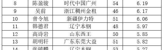 开云体育官网-CBA常规赛各奖项候选名单出炉：郭艾伦无缘MVP！