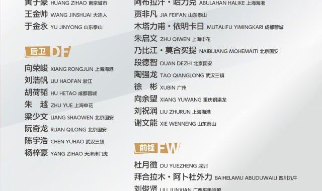 开云体育下载-国奥集训名单：陶强龙木塔力甫领衔 杜月徵在列