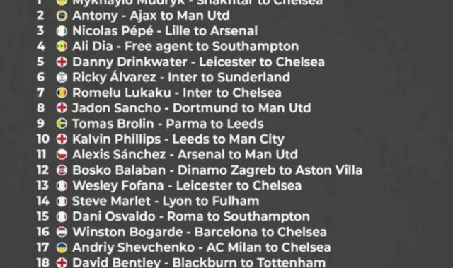 开云体育网址-ESPN评英超历史最糟糕25笔转会：穆德里克、安东尼前二，桑乔在列