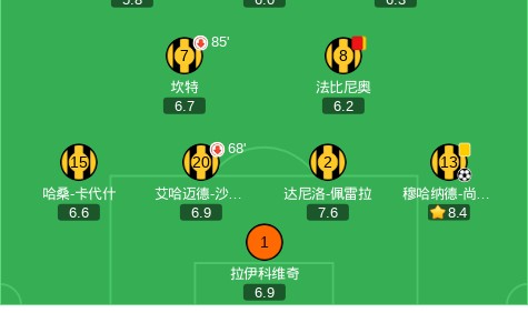 达马克1-1吉达联合，阿卜杜拉-卡赫塔尼破门，穆哈纳德-尚基提救主
